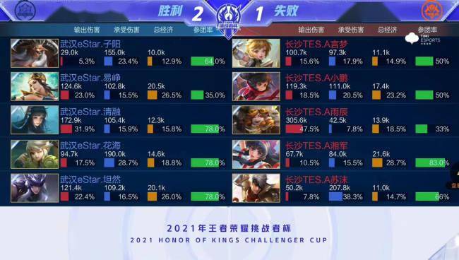 官方：杨瀚森已获NBA选秀资格 5月3日赴美进行特训准备相关事宜