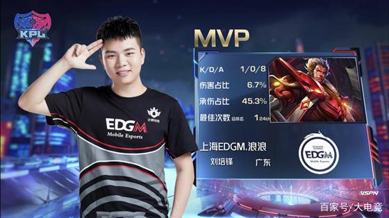 篮下支柱难 篮下支柱难