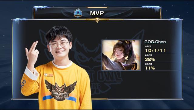 数据显示 数据显示